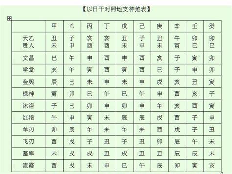 日神煞|八字神煞速查及詳解